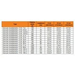 Câble Chauffant Pour Chape Béton 17 W/m" "12 M -Goobayd Magasin 65751796 3