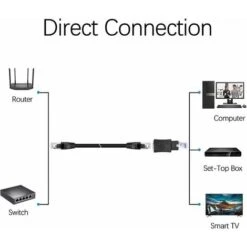 Adaptateur Ethernet Rj45,Pack De 2 Adaptateurs Ethernet Rj45 Mâle À Femelle À Angle Droit À 90 Degrés Prenant En Charge Cat6(Adaptateur Ethernet) -Goobayd Magasin 99809525 4